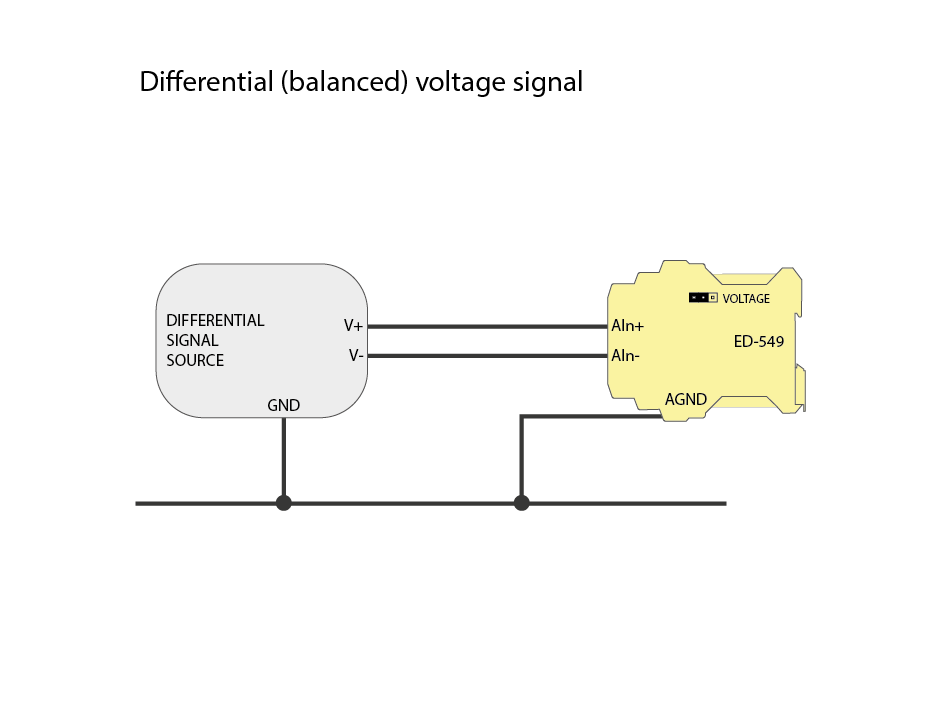 ED-549 Differential signal